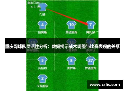 重庆网球队灵活性分析：数据揭示战术调整与比赛表现的关系