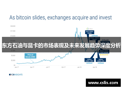 东方石油与昆卡的市场表现及未来发展趋势深度分析