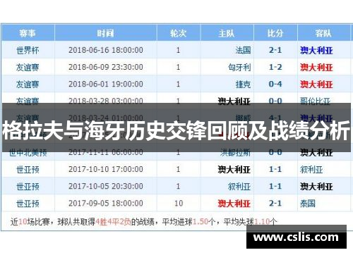 格拉夫与海牙历史交锋回顾及战绩分析